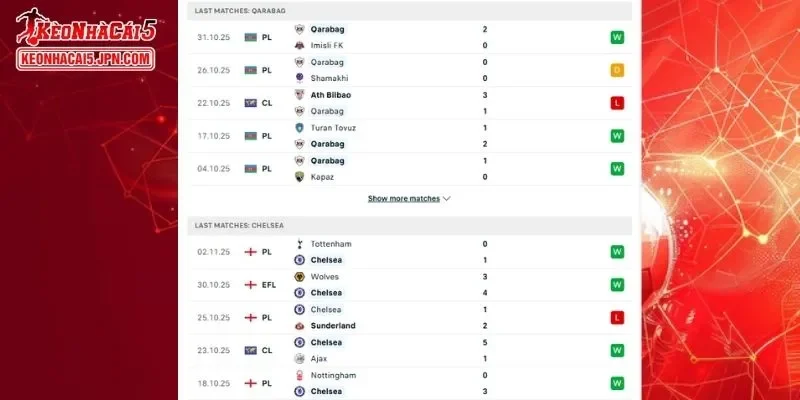 Thành tích đối đầu chi tiết cho trận đấu giữa Qarabag vs Chelsea