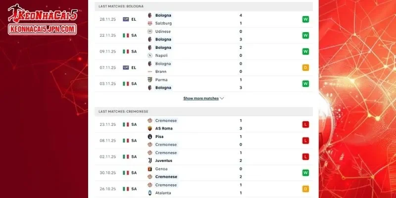 Lịch sử đối đầu chi tiết giữa Bologna vs Cremonese