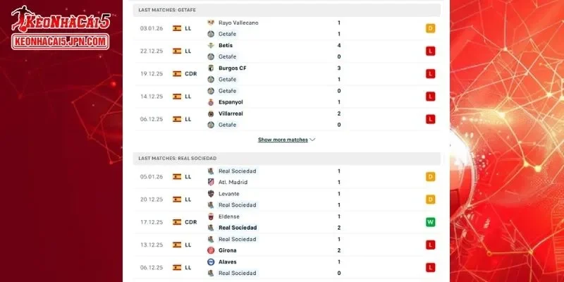 Thành tích đối đầu chi tiết cho trận đấu giữa Getafe vs Real Sociedad