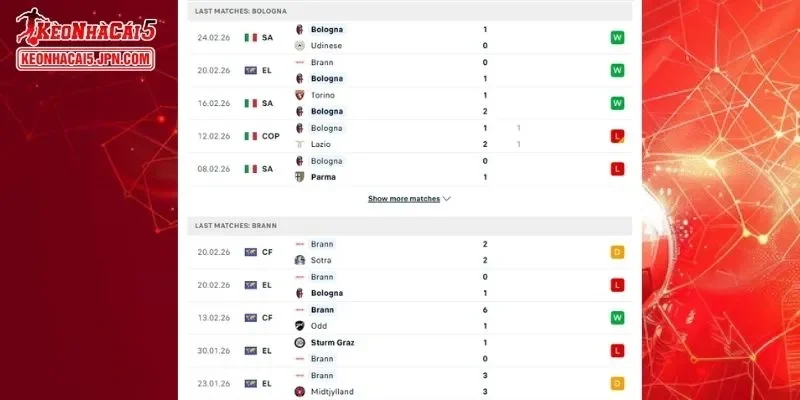 Phân tích chi tiết lịch sử đối đầu cho trận đấu Bologna vs Brann