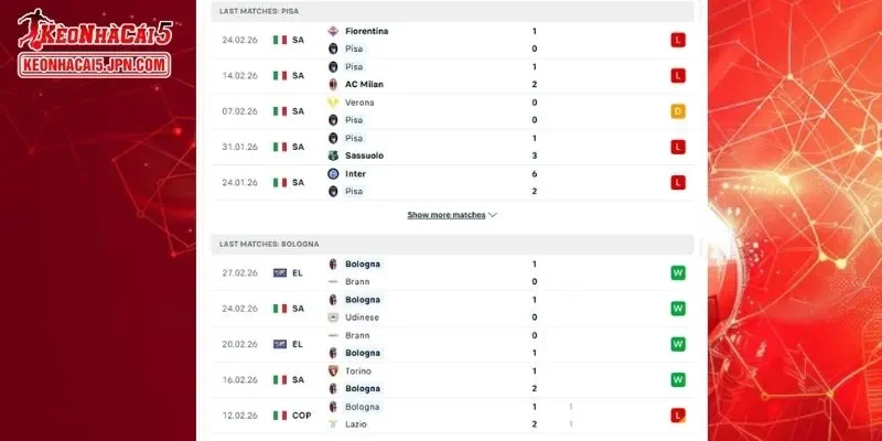Thành tích đối đầu chi tiết cho trận đấu giữa Pisa vs Bologna